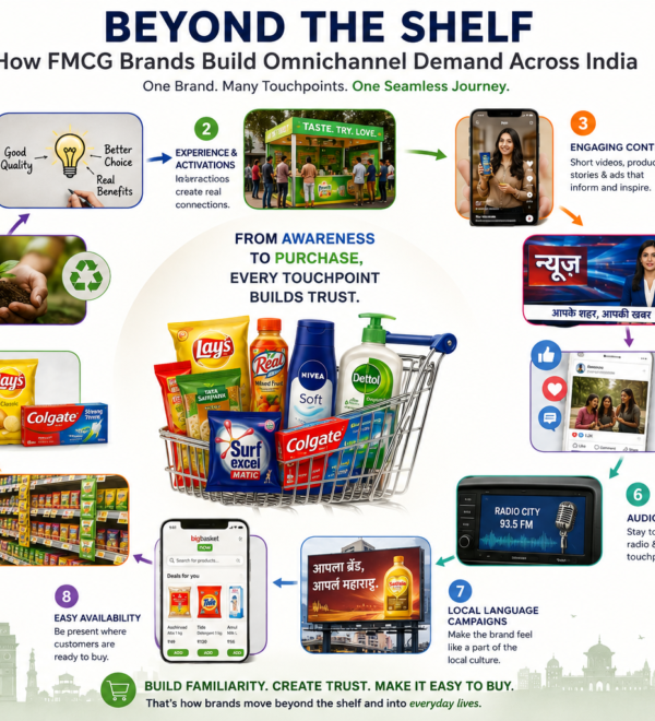 Beyond the Shelf: How FMCG Brands Build Omnichannel Demand Across India